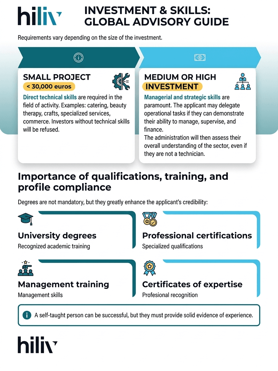 Exigences et étapes du visa entrepreneur France (Passeport Talent)
