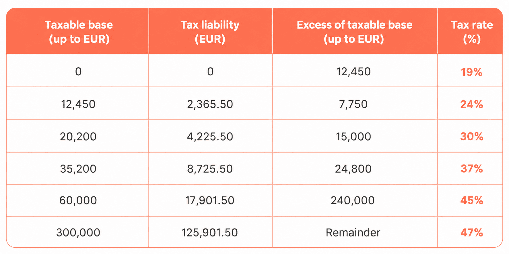 Tax considerations for Spain Digital Nomad Visa holders in 2026