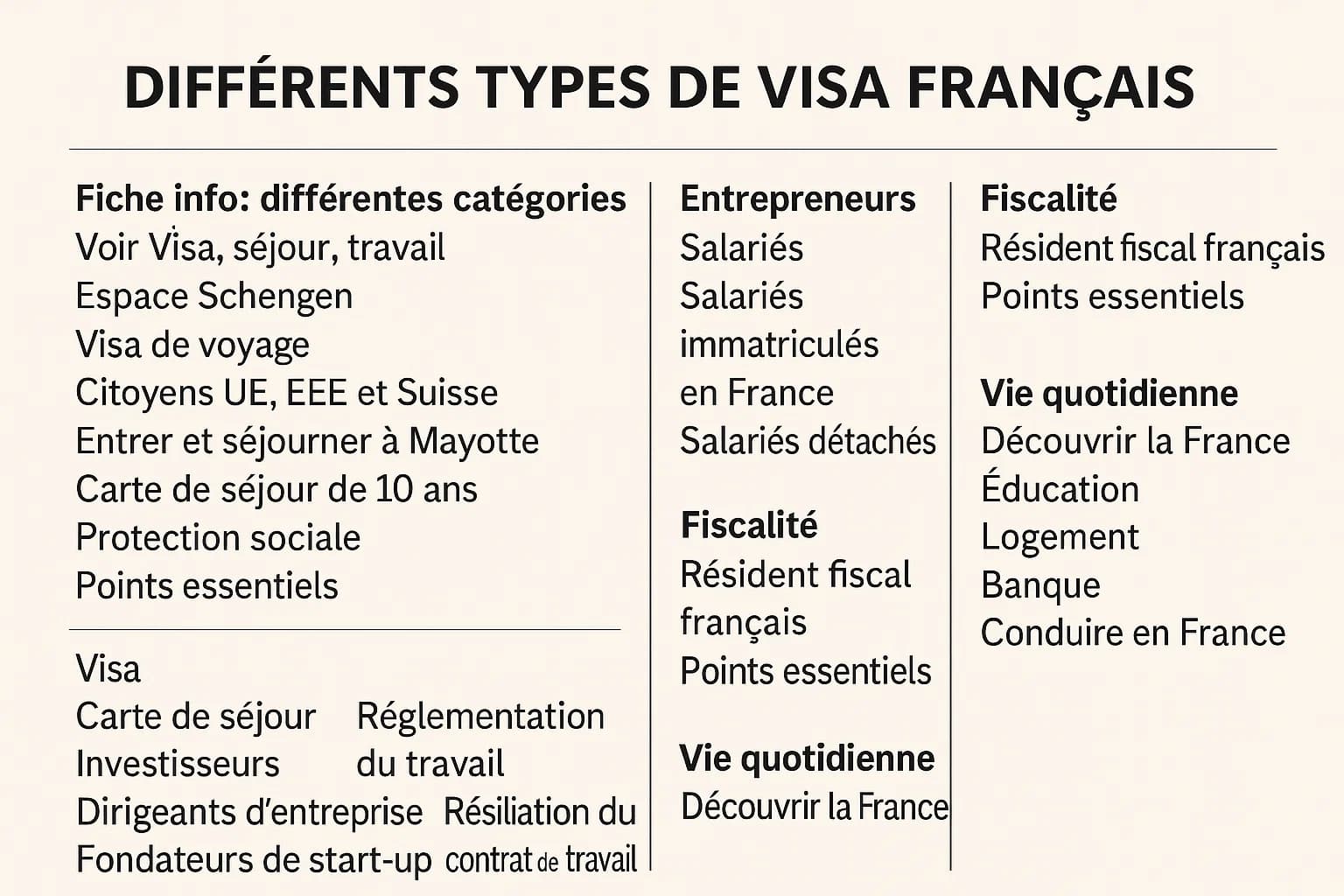 Checklist de documents pour un visa français