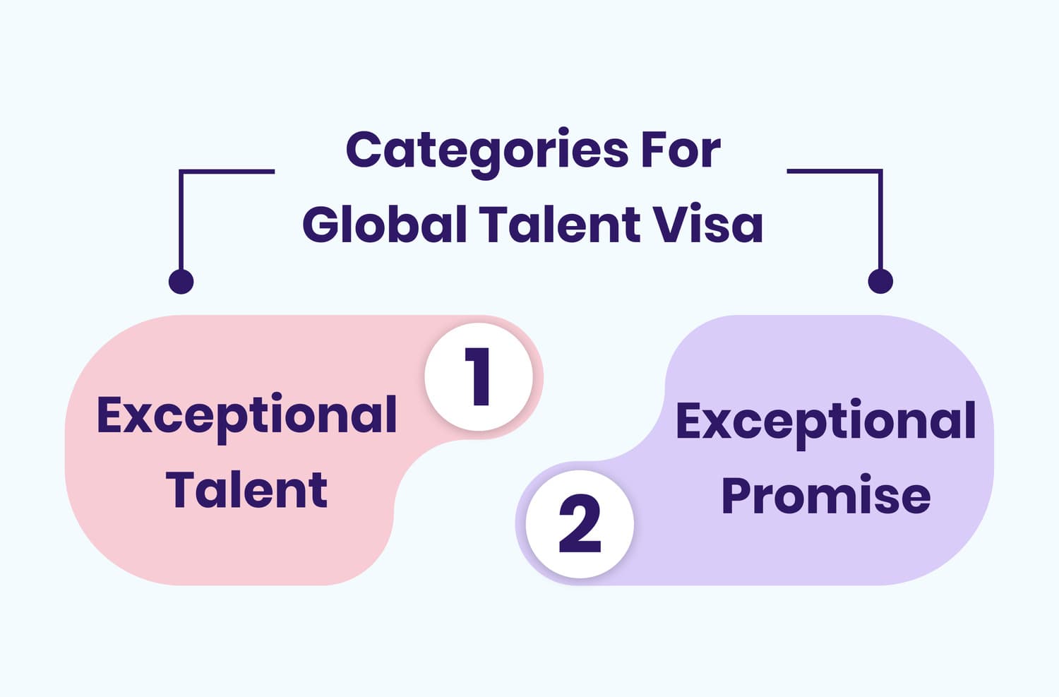 France Talent Visa requirements and Passeport Talent categories guide
