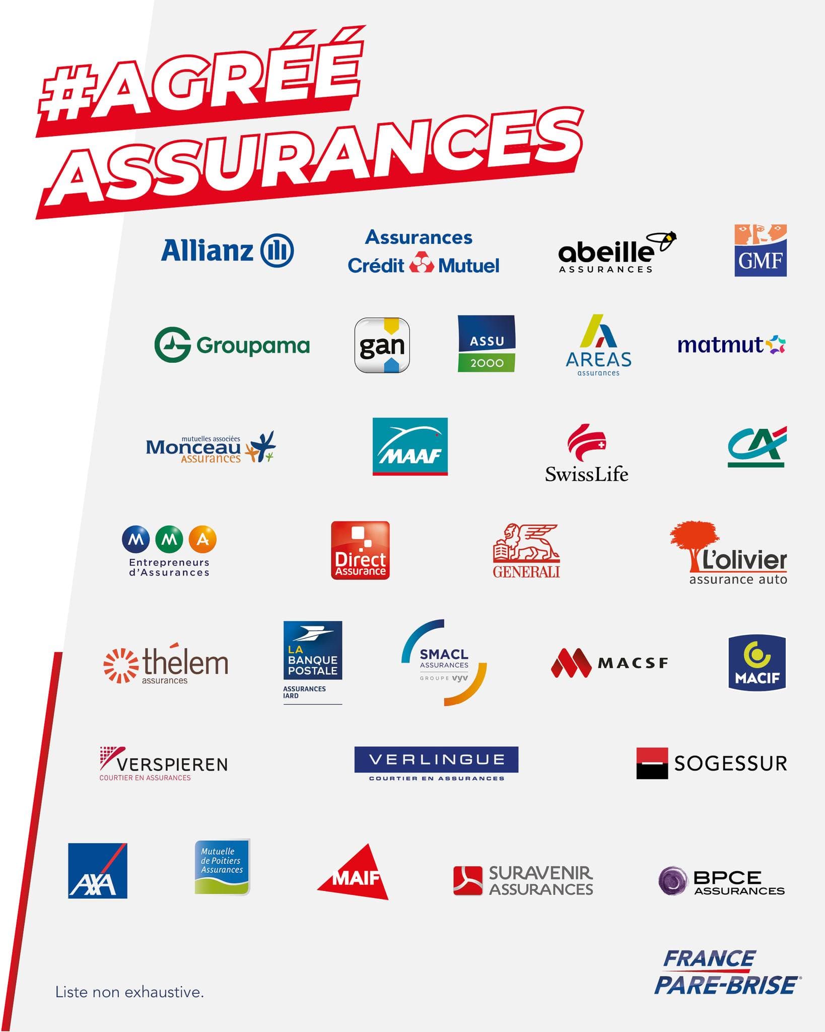 Assurance automobile obligatoire pour conduire en France en tant qu'expatrié