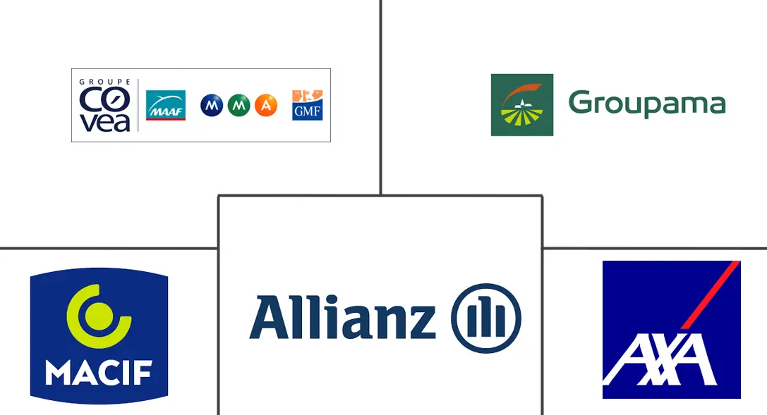 Examples of insurance certificates and documents for CPAM and healthcare in France