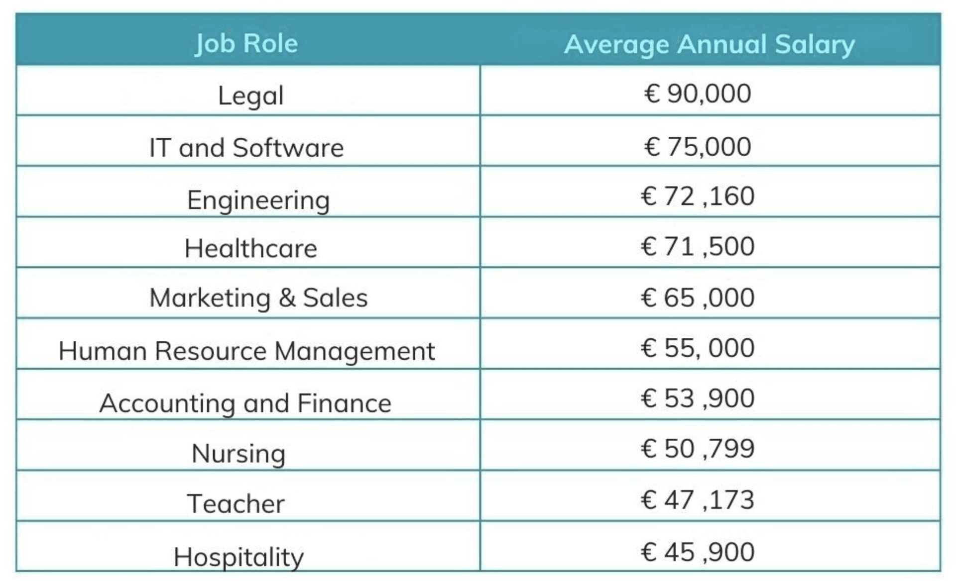 Salary requirements for French visas