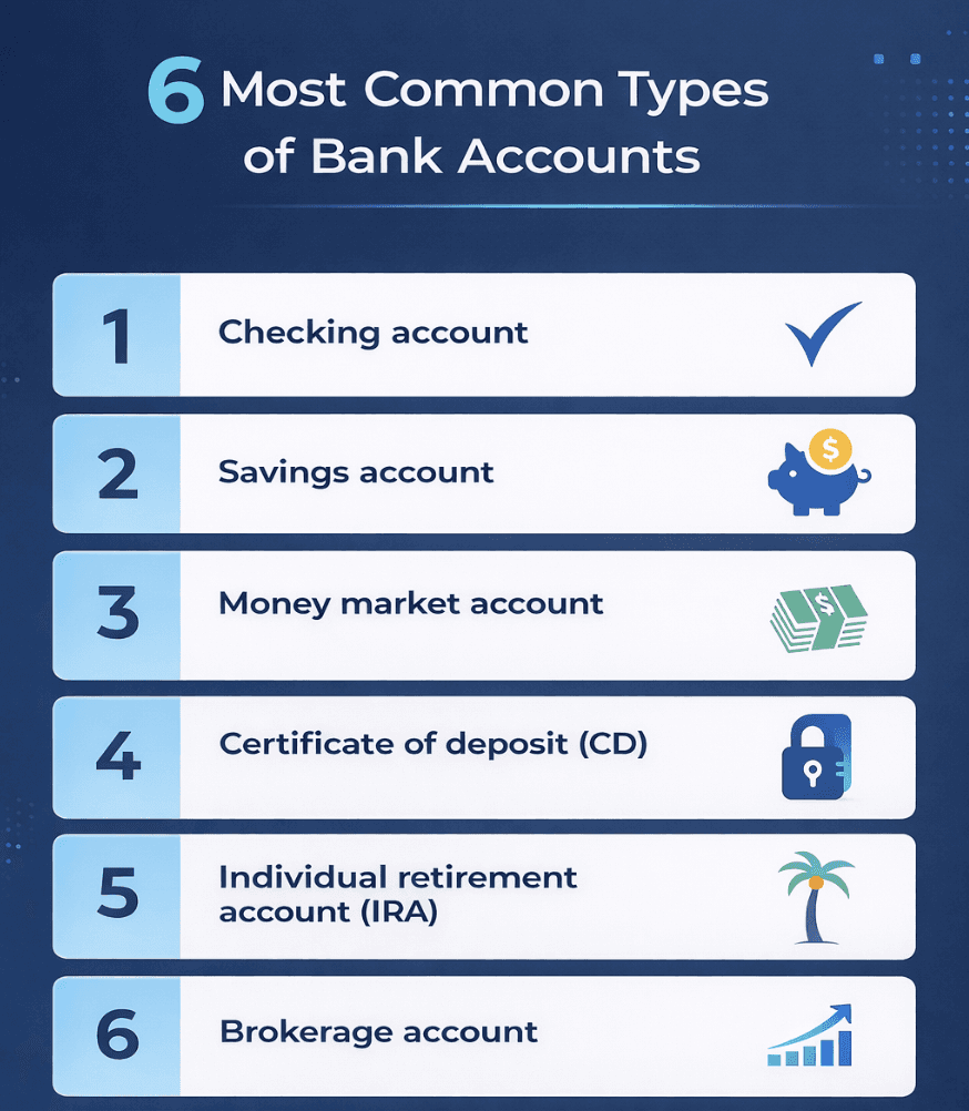 Overview of resident and non-resident bank account types in France