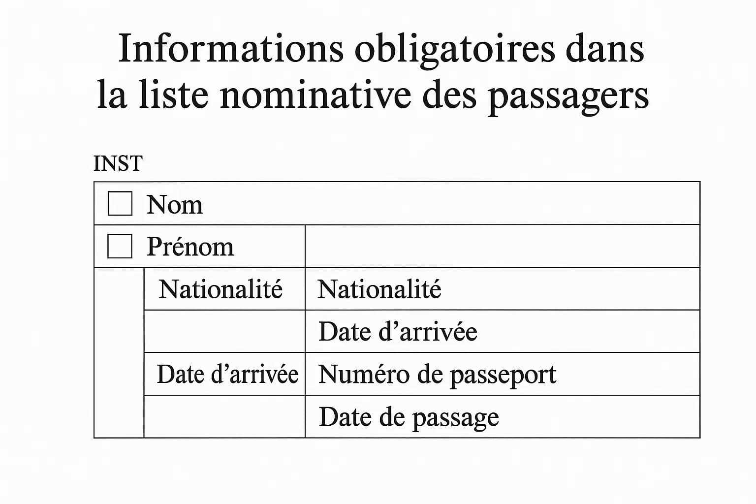 Processus de collecte et de mise à jour