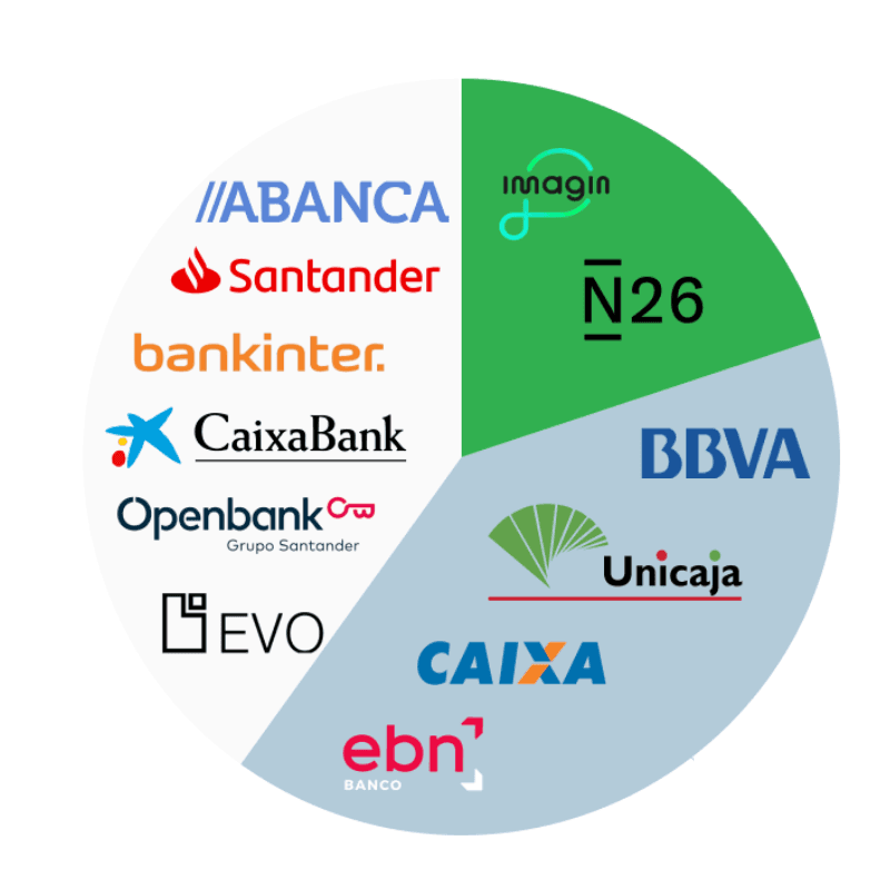 All major Spanish banks comparison
