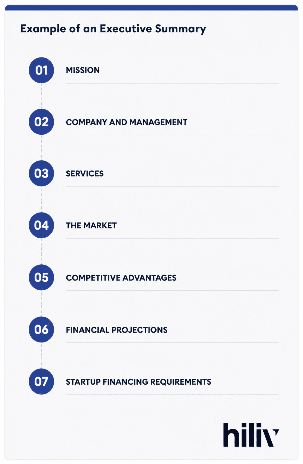 Example executive summary for a France business plan supporting an entrepreneur visa application