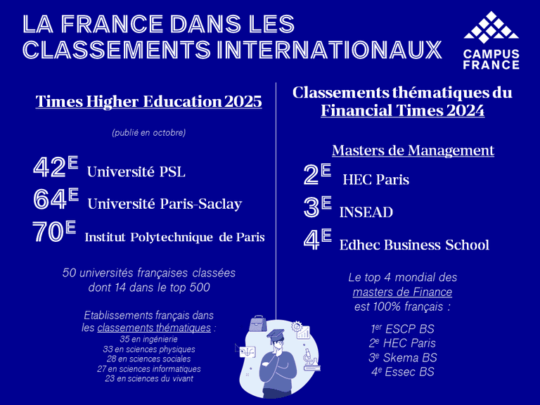 French universities and Grandes Écoles rankings